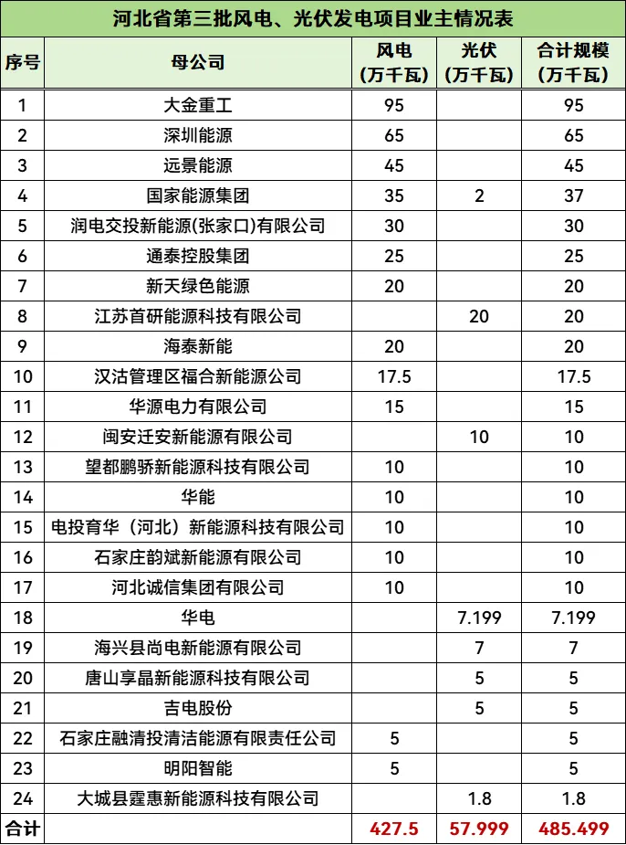 z6.com·(中国区)官方网站