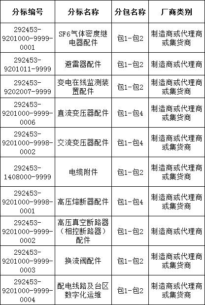 z6.com·(中国区)官方网站