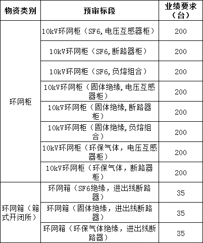 z6.com·(中国区)官方网站