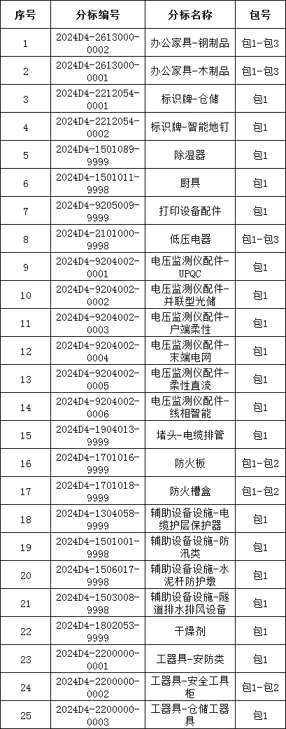 z6.com·(中国区)官方网站