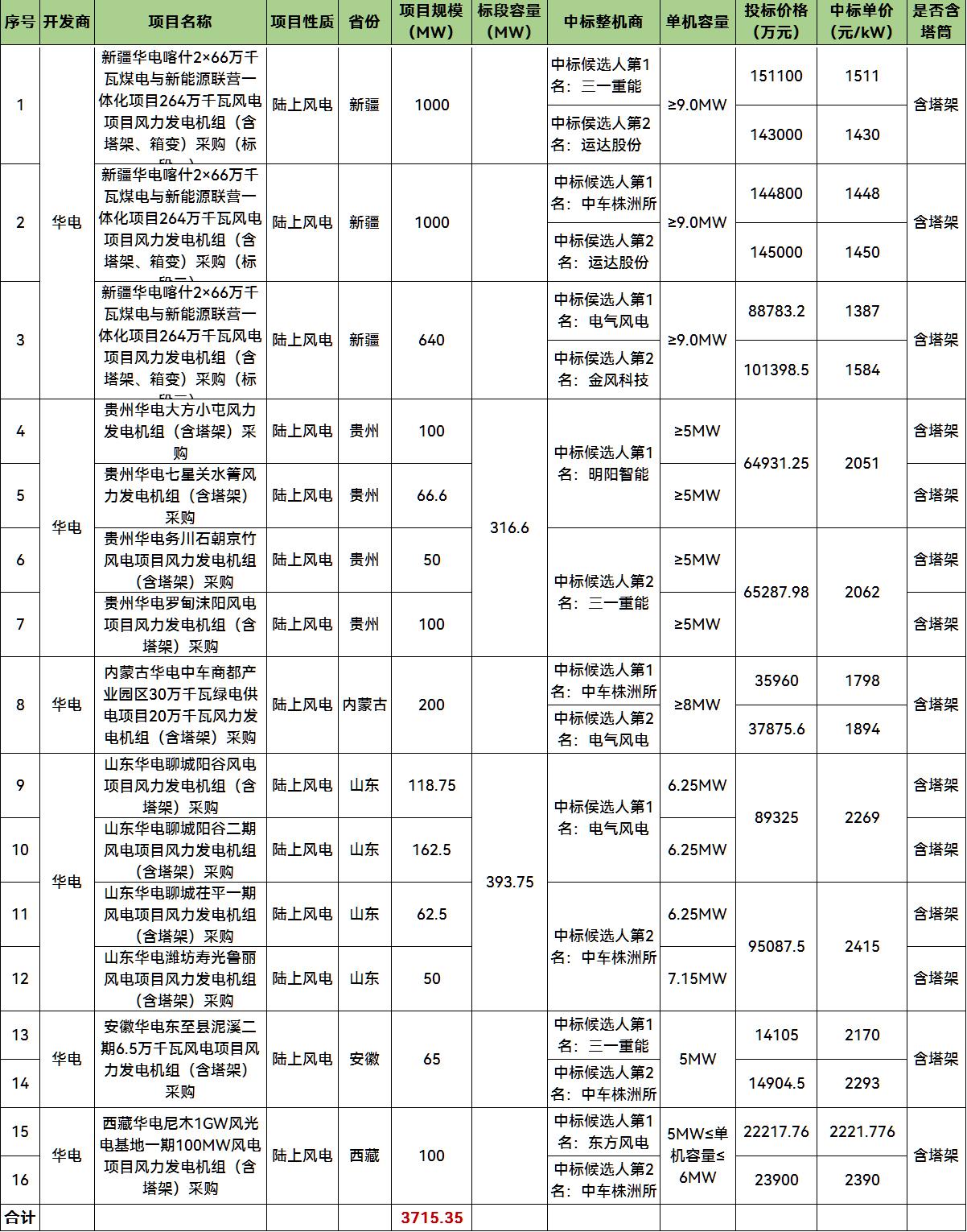 z6.com·(中国区)官方网站