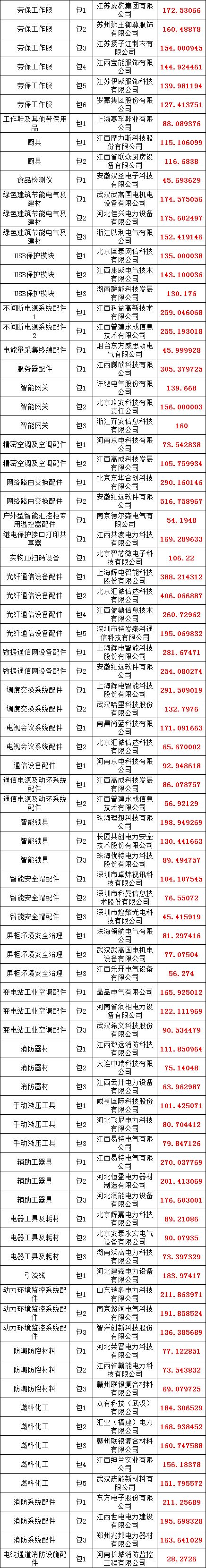 z6.com·(中国区)官方网站