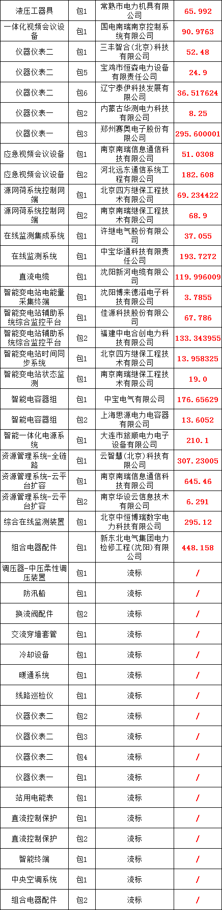 z6.com·(中国区)官方网站