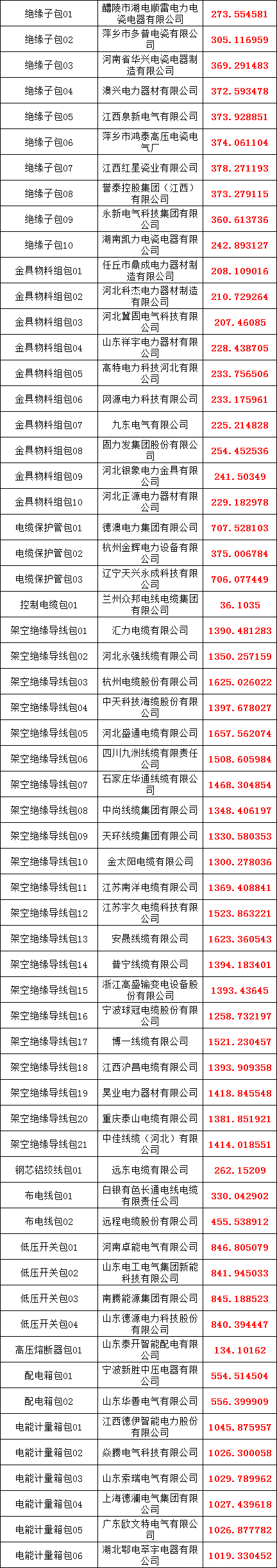 z6.com·(中国区)官方网站