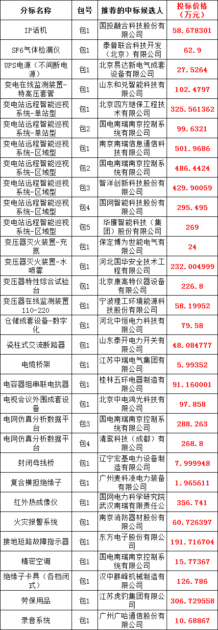 z6.com·(中国区)官方网站