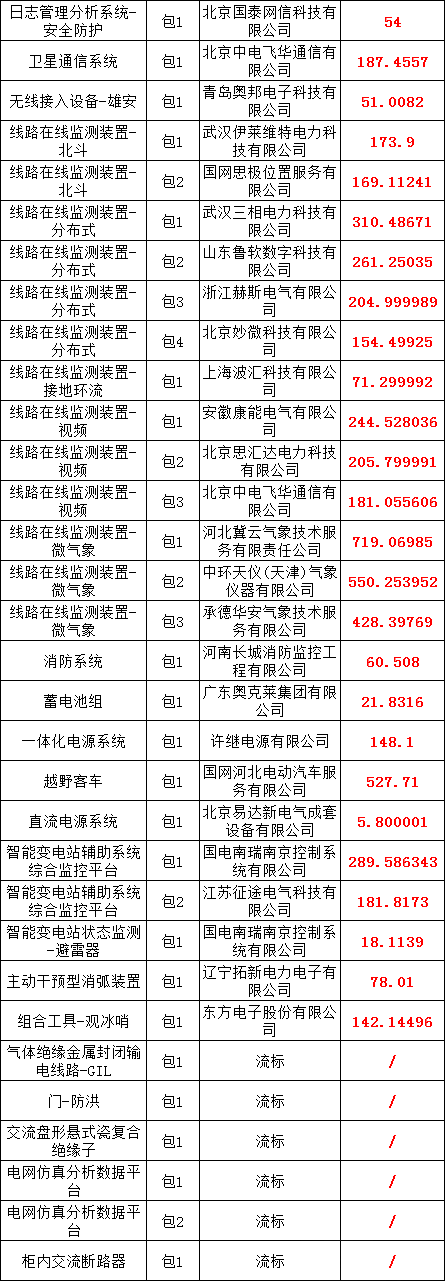 z6.com·(中国区)官方网站