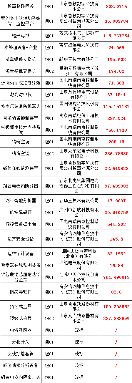z6.com·(中国区)官方网站