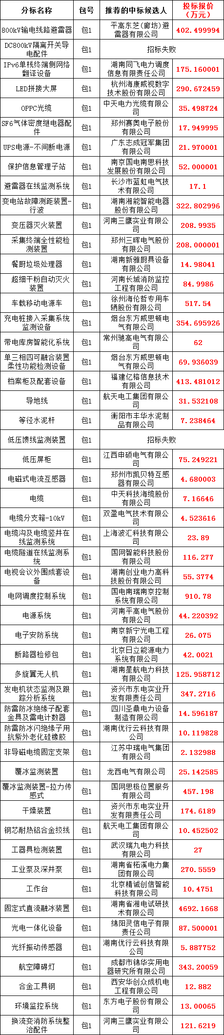 z6.com·(中国区)官方网站