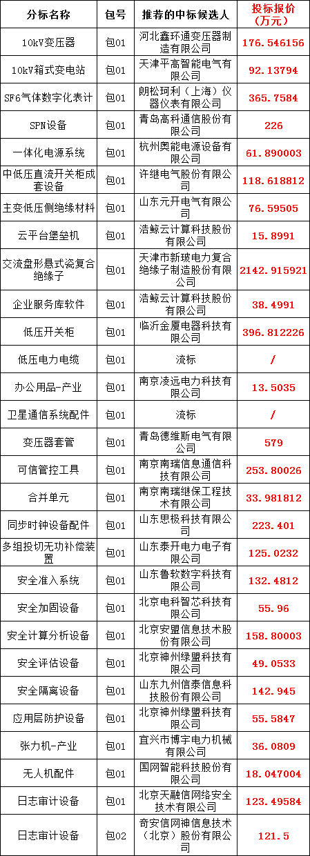 z6.com·(中国区)官方网站