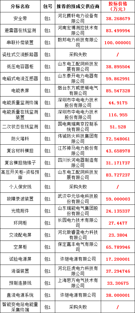 z6.com·(中国区)官方网站