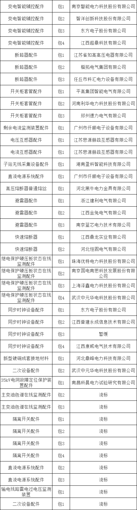 z6.com·(中国区)官方网站