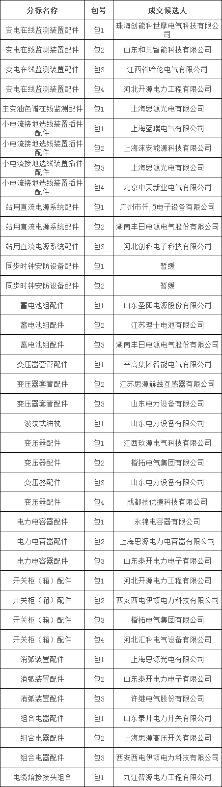 z6.com·(中国区)官方网站