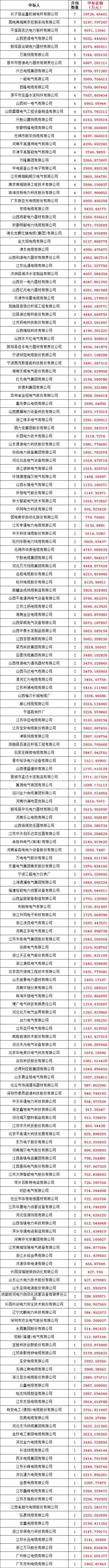 z6.com·(中国区)官方网站
