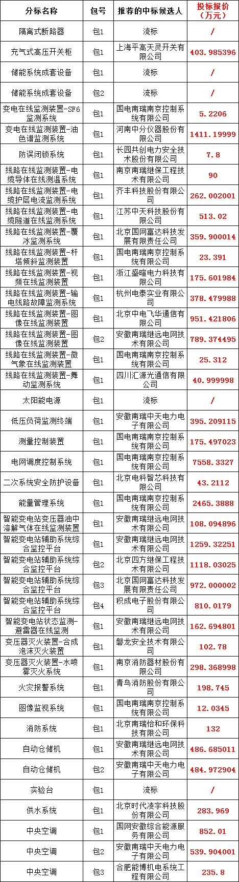 z6.com·(中国区)官方网站