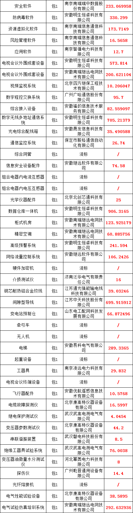 z6.com·(中国区)官方网站