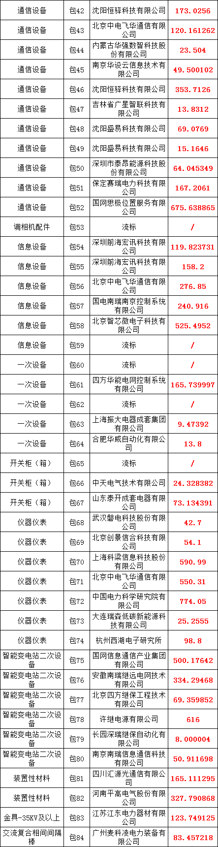 z6.com·(中国区)官方网站