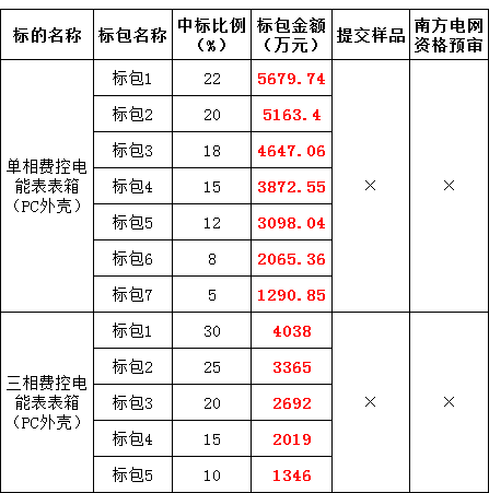 z6.com·(中国区)官方网站
