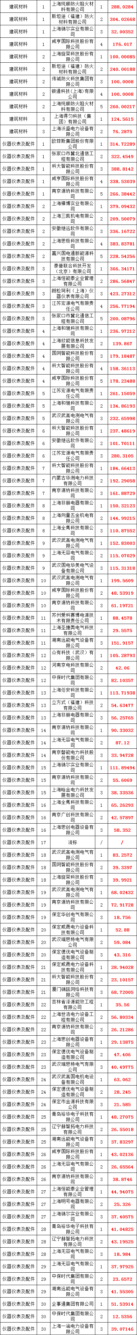 z6.com·(中国区)官方网站
