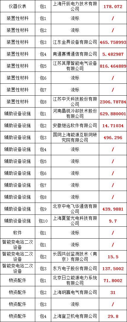 z6.com·(中国区)官方网站