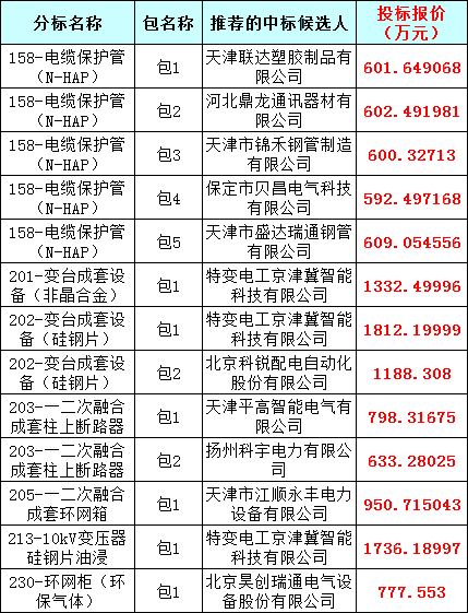 z6.com·(中国区)官方网站