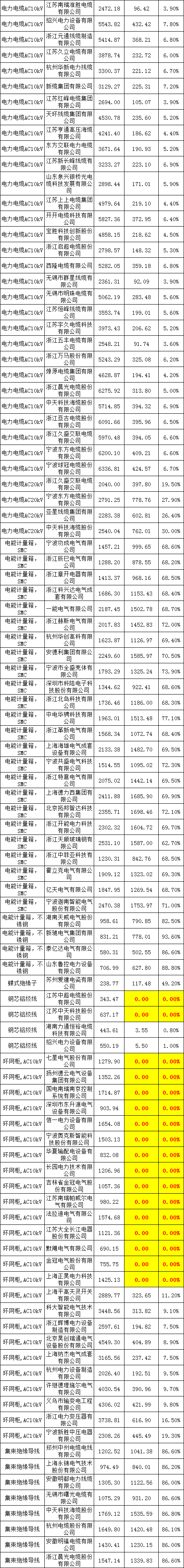z6.com·(中国区)官方网站