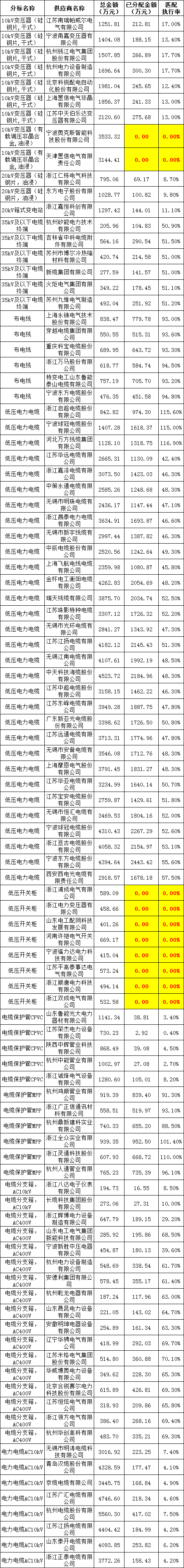 z6.com·(中国区)官方网站