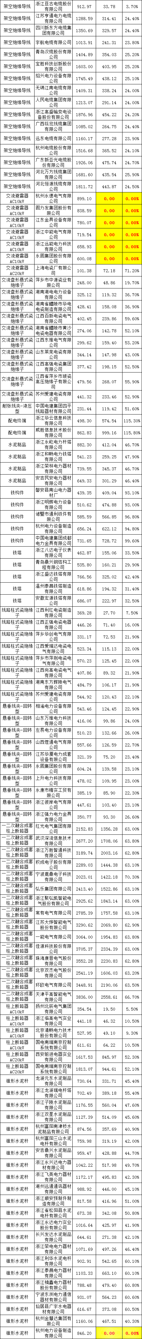 z6.com·(中国区)官方网站