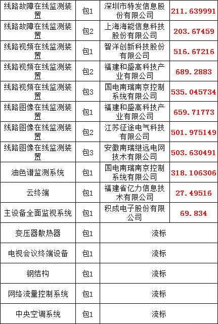 z6.com·(中国区)官方网站