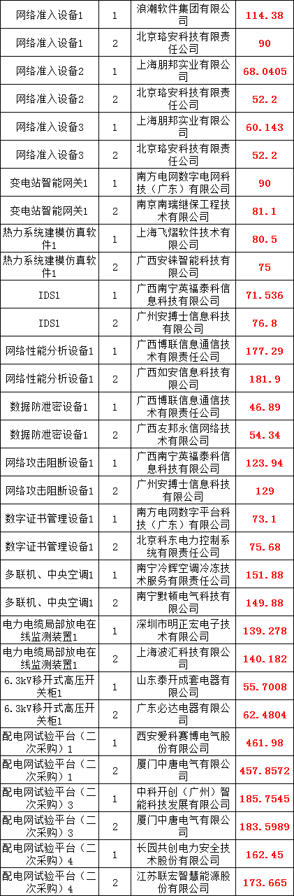 z6.com·(中国区)官方网站