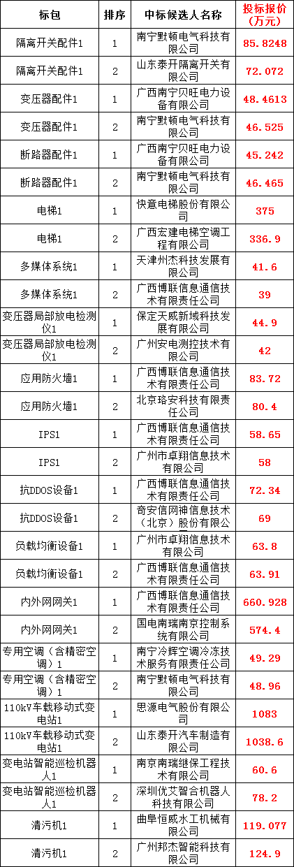 z6.com·(中国区)官方网站