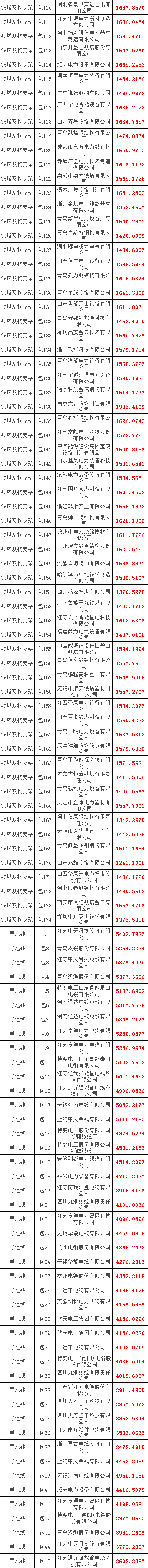 z6.com·(中国区)官方网站