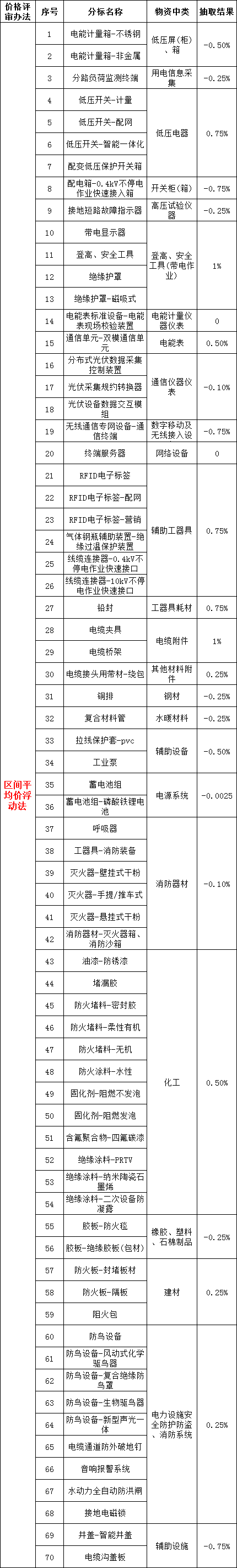 z6.com·(中国区)官方网站