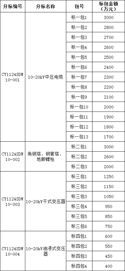 z6.com·(中国区)官方网站