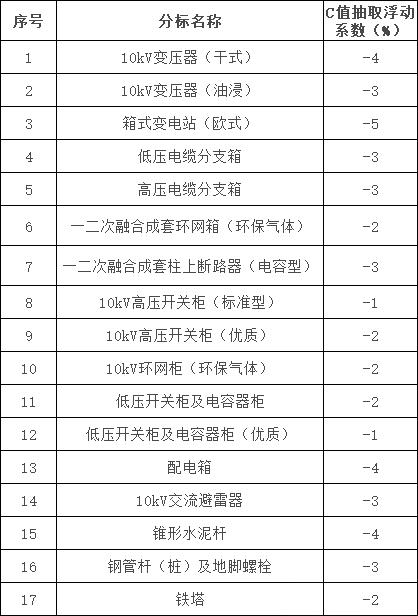 z6.com·(中国区)官方网站