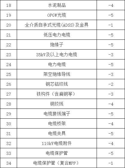 z6.com·(中国区)官方网站