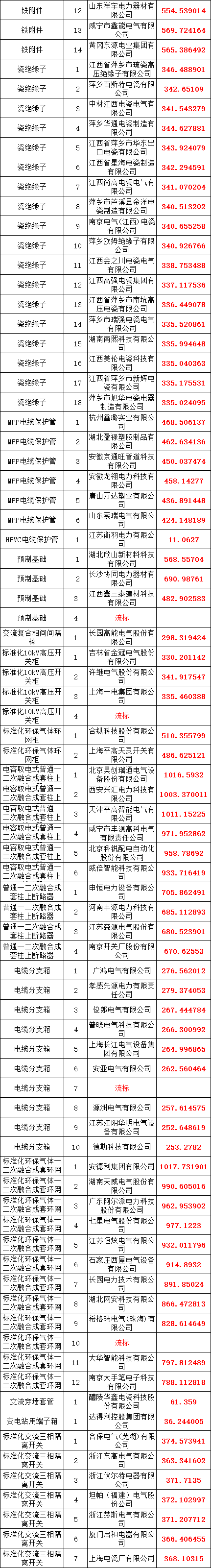 z6.com·(中国区)官方网站