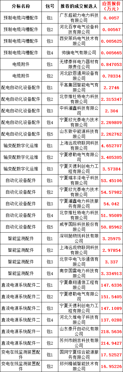 z6.com·(中国区)官方网站