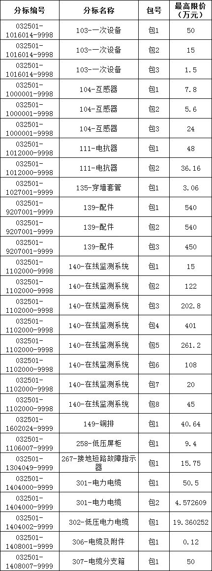 z6.com·(中国区)官方网站
