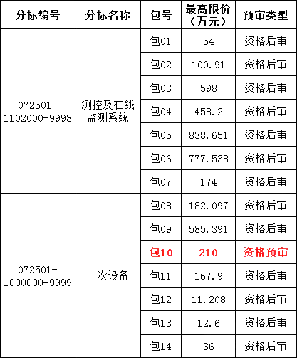 z6.com·(中国区)官方网站
