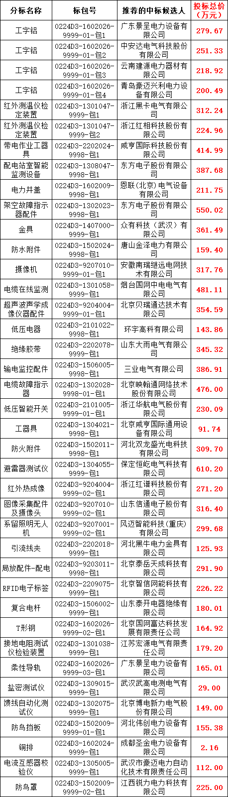 z6.com·(中国区)官方网站