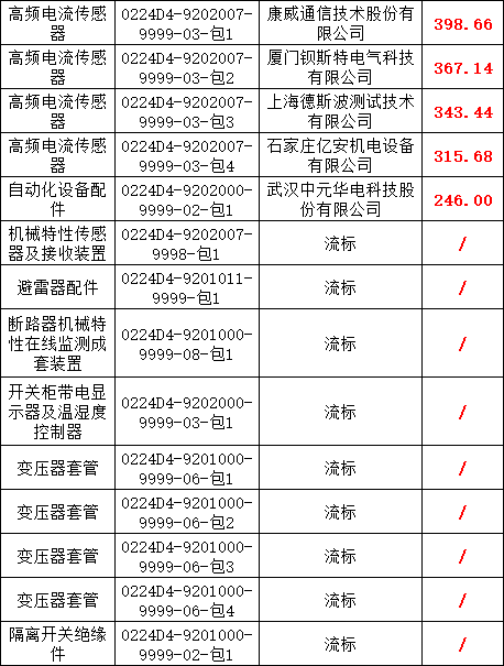 z6.com·(中国区)官方网站