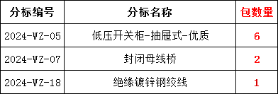 z6.com·(中国区)官方网站