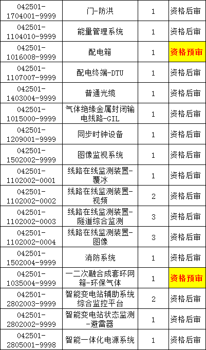 z6.com·(中国区)官方网站