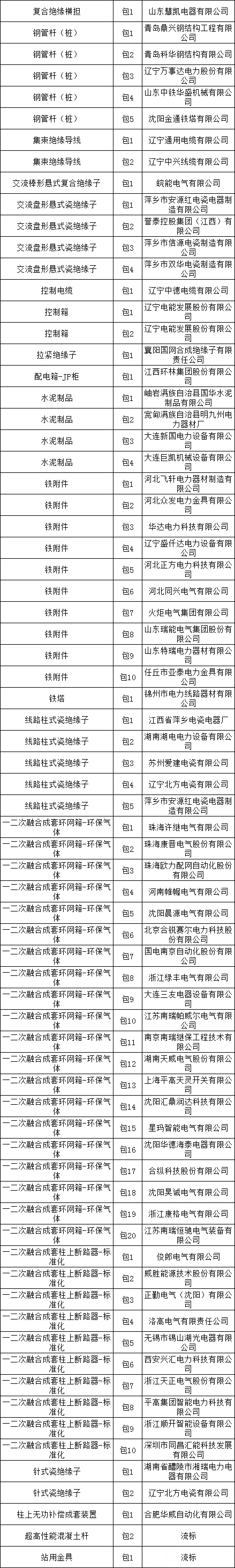 z6.com·(中国区)官方网站