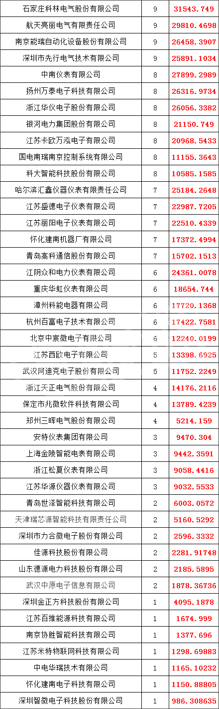 z6.com·(中国区)官方网站