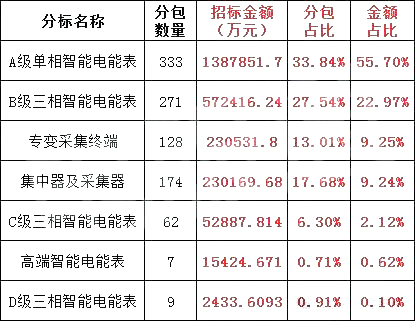 z6.com·(中国区)官方网站
