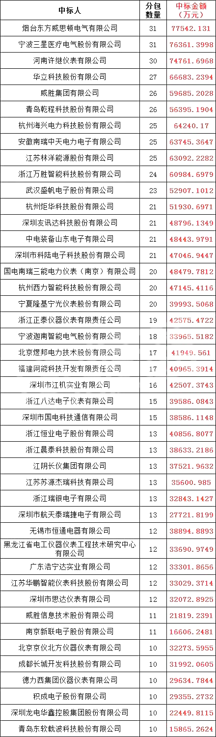 z6.com·(中国区)官方网站