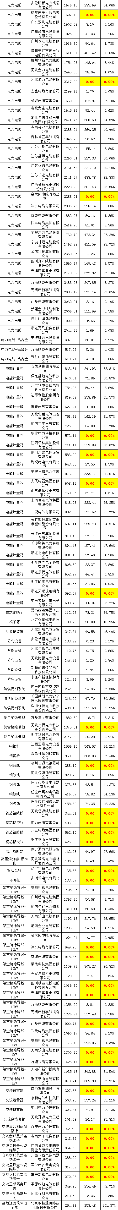 z6.com·(中国区)官方网站