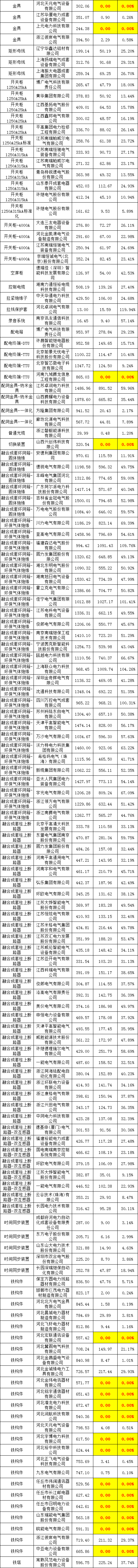 z6.com·(中国区)官方网站