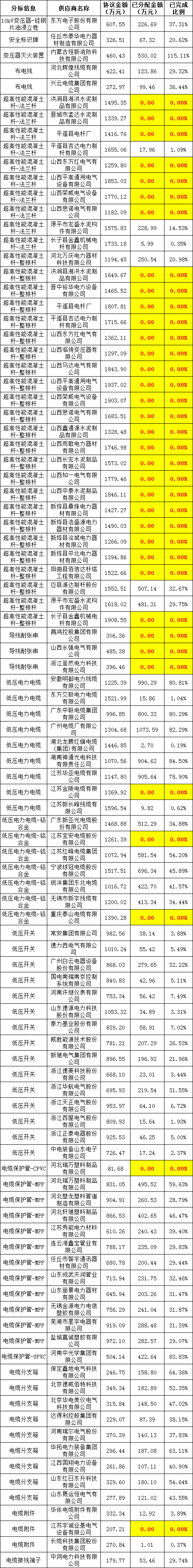 z6.com·(中国区)官方网站